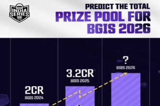 Krafton India Boosts BGIS 2026 Stakes With ₹4 Crore Prize Pool