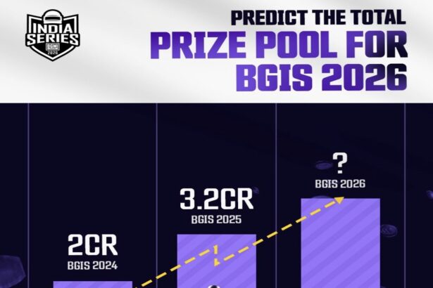 Krafton India Boosts BGIS 2026 Stakes With ₹4 Crore Prize Pool