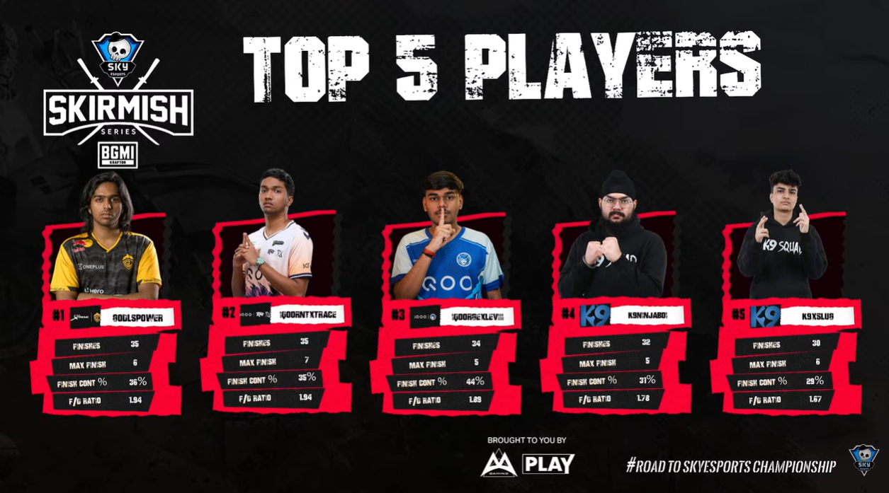 Ghatak Slams Skyesports x AA Gaming Skirmish MVP Call, Demands Clear Tie-Break Rules